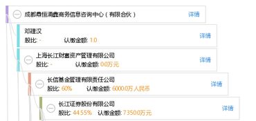 成都鼎恒涌鑫商務信息咨詢中心（有限合伙） 專業(yè)商務信息咨詢服務的踐行者