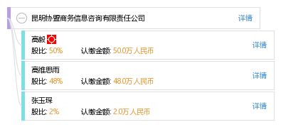 昆明協(xié)盟商務信息咨詢有限責任公司 專業(yè)商務信息咨詢的引領者