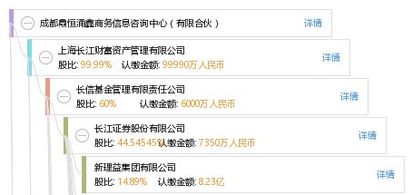 成都鼎恒涌鑫商務信息咨詢中心（有限合伙） 專業(yè)商務信息咨詢的服務者
